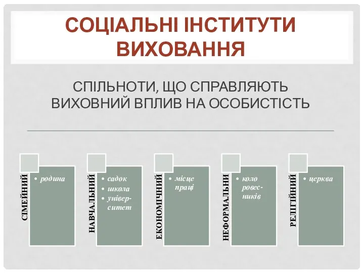 СОЦІАЛЬНІ ІНСТИТУТИ ВИХОВАННЯ СПІЛЬНОТИ, ЩО СПРАВЛЯЮТЬ ВИХОВНИЙ ВПЛИВ НА ОСОБИСТІСТЬ