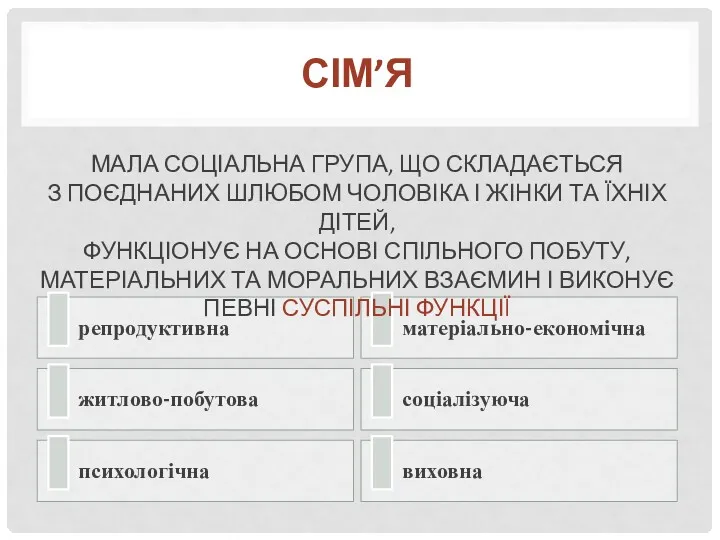 СІМ’Я МАЛА СОЦІАЛЬНА ГРУПА, ЩО СКЛАДАЄТЬСЯ З ПОЄДНАНИХ ШЛЮБОМ ЧОЛОВІКА