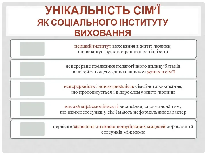 УНІКАЛЬНІСТЬ СІМ’Ї ЯК СОЦІАЛЬНОГО ІНСТИТУТУ ВИХОВАННЯ