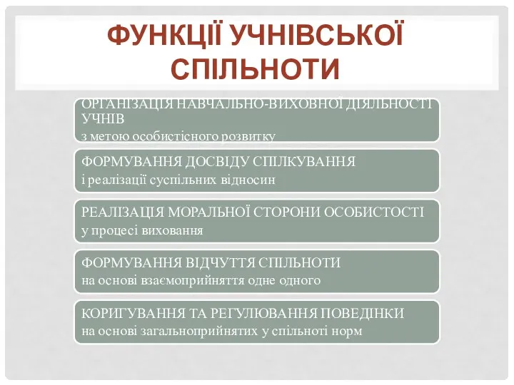 ФУНКЦІЇ УЧНІВСЬКОЇ СПІЛЬНОТИ ОРГАНІЗАЦІЯ НАВЧАЛЬНО-ВИХОВНОЇ ДІЯЛЬНОСТІ УЧНІВ з метою особистісного