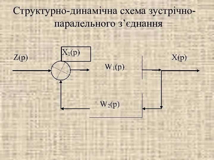 Структурно-динамічна схема зустрічно-паралельного з’єднання