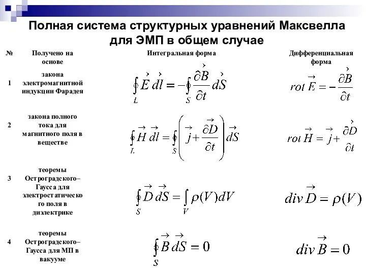 Полная система структурных уравнений Максвелла для ЭМП в общем случае