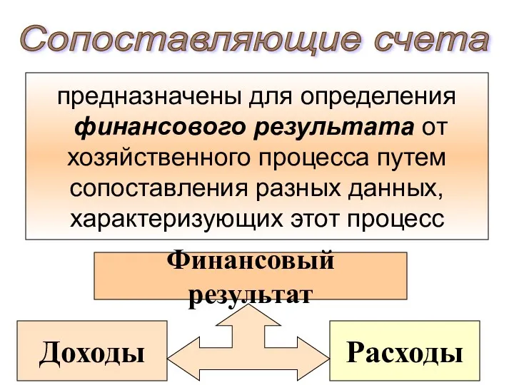 предназначены для определения финансового результата от хозяйственного процесса путем сопоставления разных данных, характеризующих