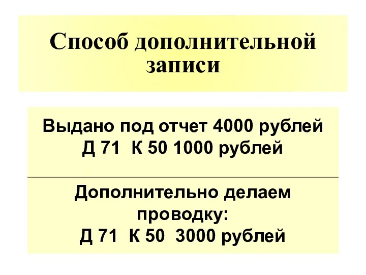 Выдано под отчет 4000 рублей Д 71 К 50 1000 рублей Дополнительно делаем