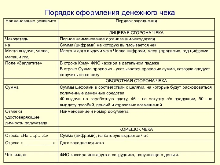 Порядок оформления денежного чека