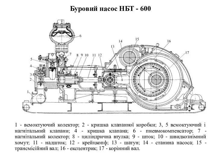 Буровий насос НБТ - 600 1 - всмоктуючий колектор; 2