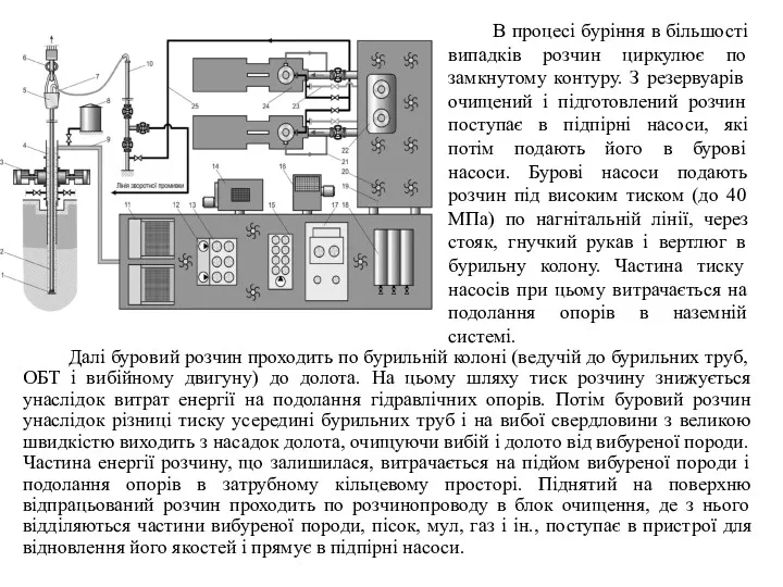 В процесі буріння в більшості випадків розчин циркулює по замкнутому