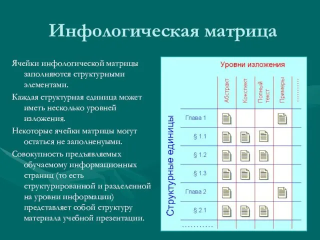 Инфологическая матрица Ячейки инфологической матрицы заполняются структурными элементами. Каждая структурная