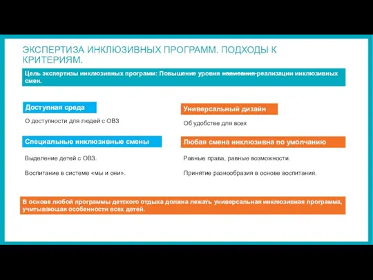 ЭКСПЕРТИЗА ИНКЛЮЗИВНЫХ ПРОГРАММ. ПОДХОДЫ К КРИТЕРИЯМ. Цель экспертизы инклюзивных программ: