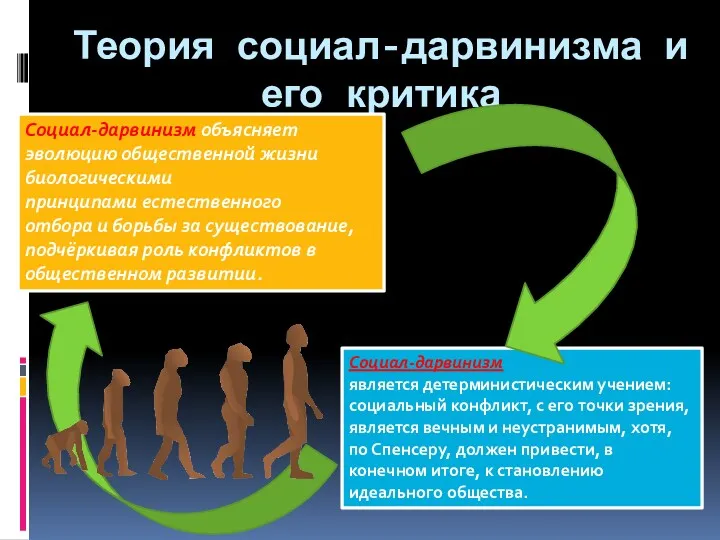 Теория социал-дарвинизма и его критика Социал-дарвинизм объясняет эволюцию общественной жизни