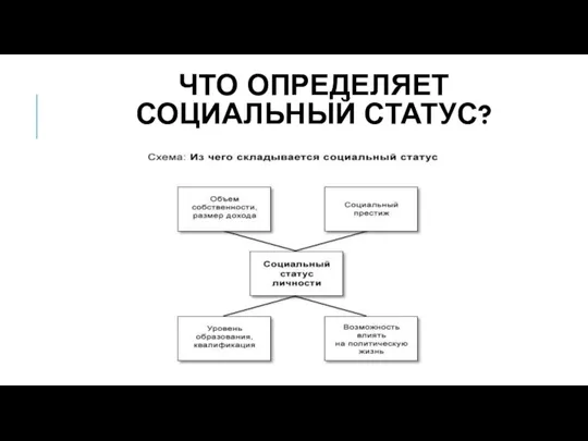 ЧТО ОПРЕДЕЛЯЕТ СОЦИАЛЬНЫЙ СТАТУС?