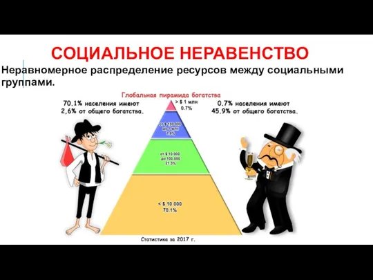 СОЦИАЛЬНОЕ НЕРАВЕНСТВО Неравномерное распределение ресурсов между социальными группами.