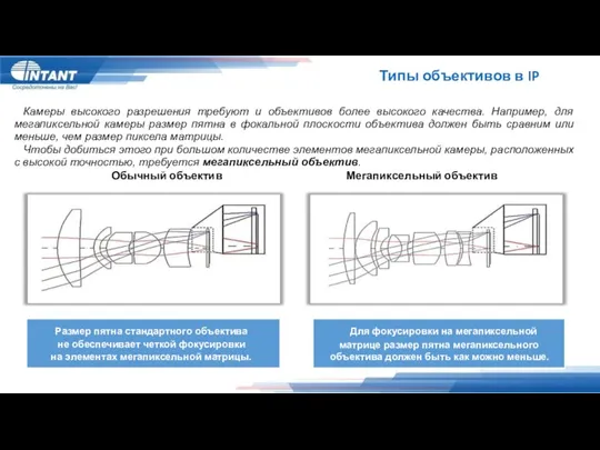 Типы объективов в IP Камеры высокого разрешения требуют и объективов