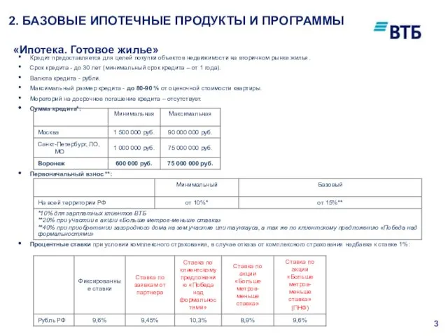 2. БАЗОВЫЕ ИПОТЕЧНЫЕ ПРОДУКТЫ И ПРОГРАММЫ Кредит предоставляется для целей