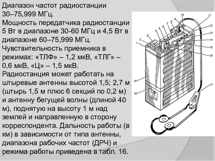 Диапазон частот радиостанции 30–75,999 МГц. Мощность передатчика радиостанции 5 Вт