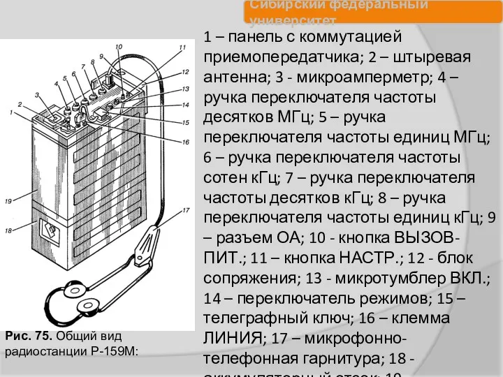 Рис. 75. Общий вид радиостанции Р-159М: