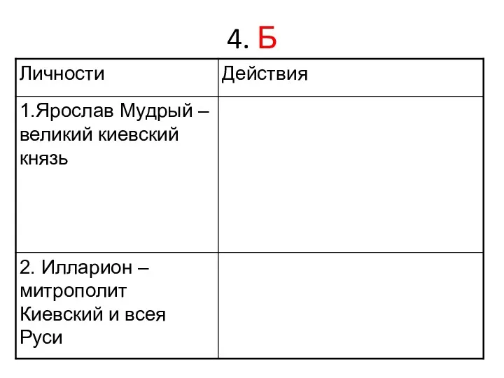 4. Б