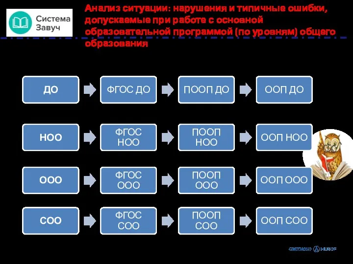 Анализ ситуации: нарушения и типичные ошибки, допускаемые при работе с