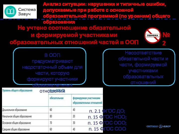 № 2 Не учтено соотношение обязательной и формируемой участниками образовательных отношений частей в