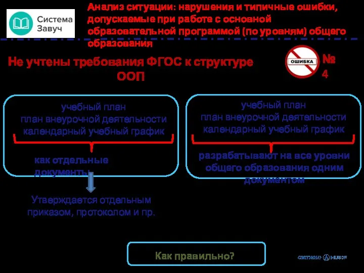 Анализ ситуации: нарушения и типичные ошибки, допускаемые при работе с