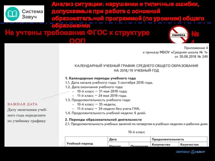 Анализ ситуации: нарушения и типичные ошибки, допускаемые при работе с основной образовательной программой