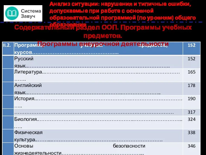 Анализ ситуации: нарушения и типичные ошибки, допускаемые при работе с