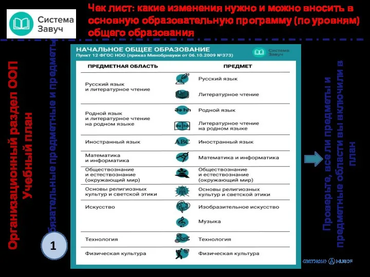 Обязательные предметные и предметы Чек лист: какие изменения нужно и