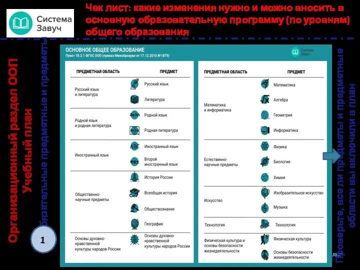 Проверьте, все ли предметы и предметные области вы включили в