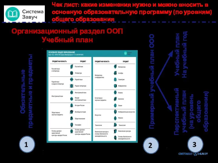 Чек лист: какие изменения нужно и можно вносить в основную