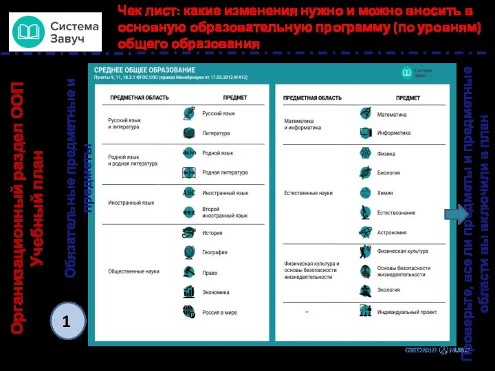 Чек лист: какие изменения нужно и можно вносить в основную образовательную программу (по