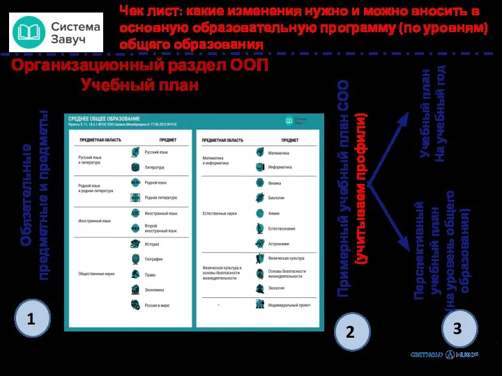 Чек лист: какие изменения нужно и можно вносить в основную образовательную программу (по