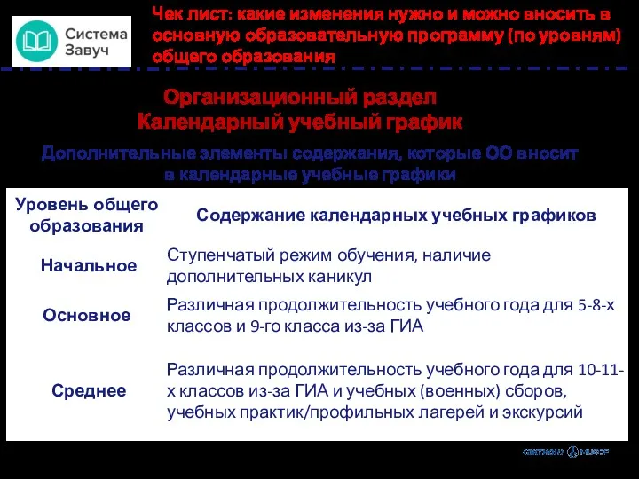 Дополнительные элементы содержания, которые ОО вносит в календарные учебные графики Чек лист: какие