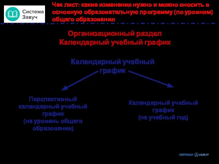 Чек лист: какие изменения нужно и можно вносить в основную