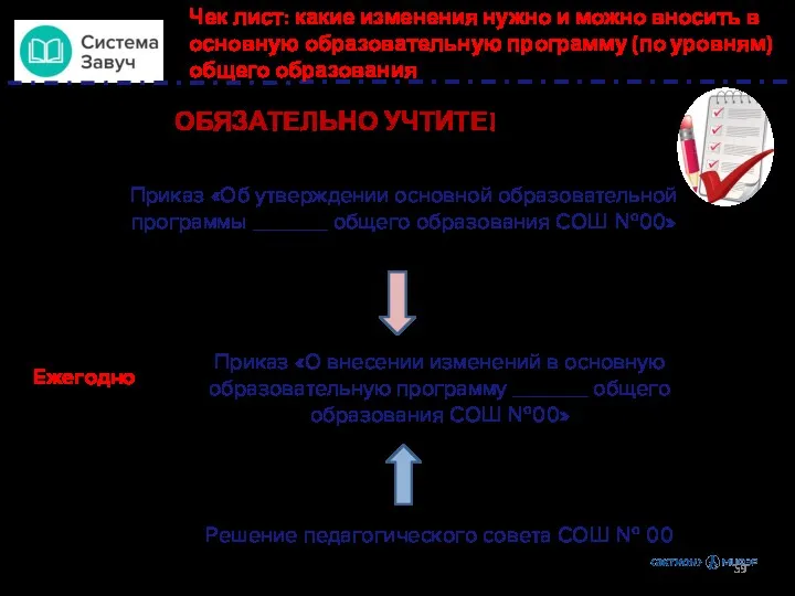 Чек лист: какие изменения нужно и можно вносить в основную образовательную программу (по