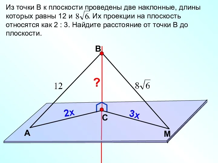 В С M А Из точки В к плоскости проведены