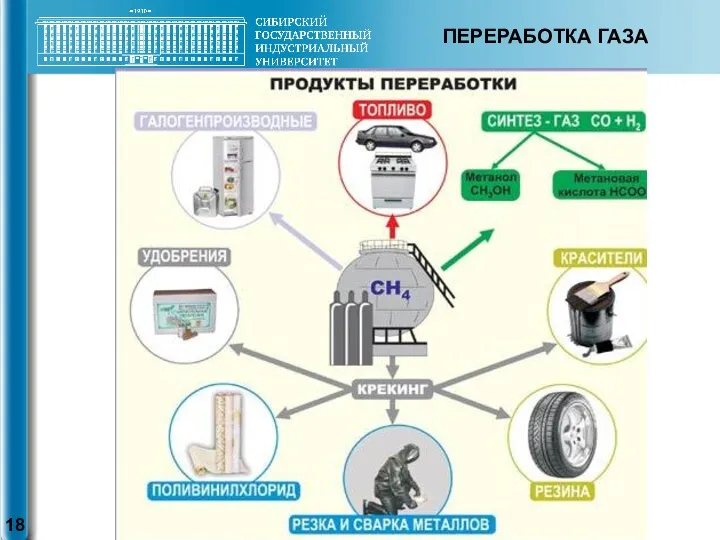 ПЕРЕРАБОТКА ГАЗА