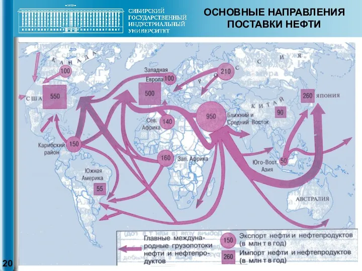 ОСНОВНЫЕ НАПРАВЛЕНИЯ ПОСТАВКИ НЕФТИ