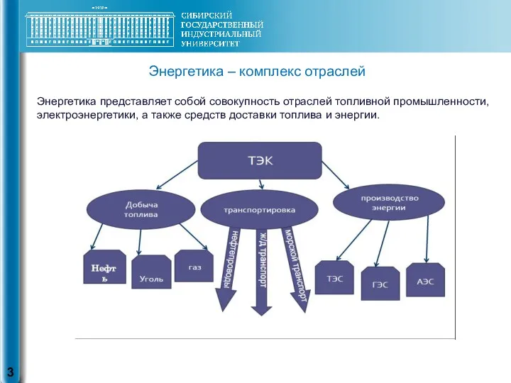 Энергетика – комплекс отраслей Энергетика представляет собой совокупность отраслей топливной