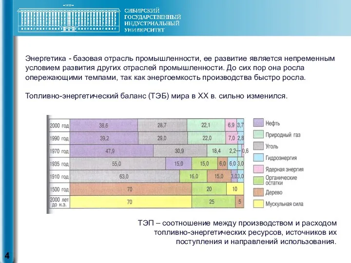 Энергетика - базовая отрасль промышленности, ее развитие является непременным условием