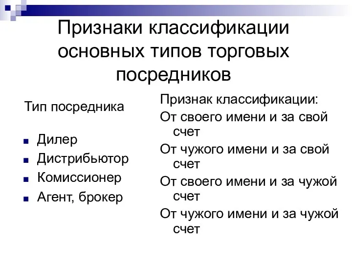 Признаки классификации основных типов торговых посредников Тип посредника Дилер Дистрибьютор