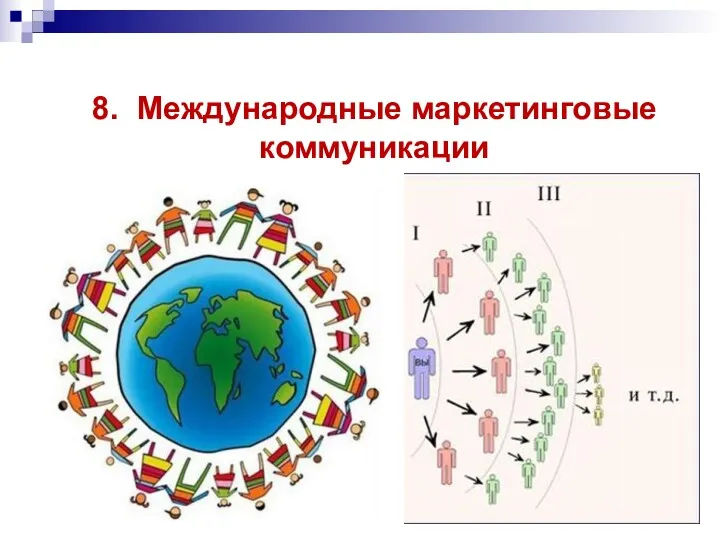 8. Международные маркетинговые коммуникации