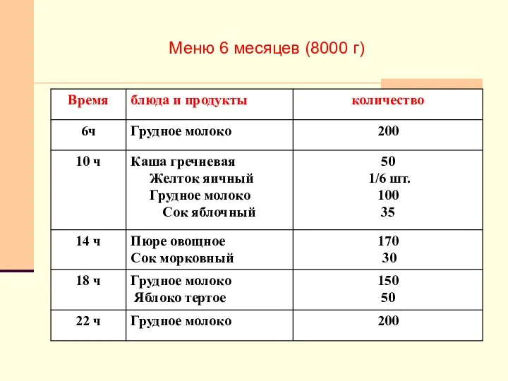 Меню 6 месяцев (8000 г)