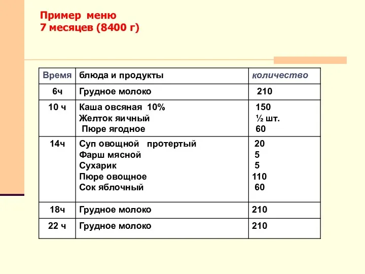 Пример меню 7 месяцев (8400 г)