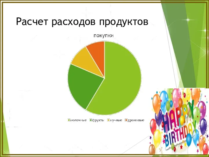 Расчет расходов продуктов