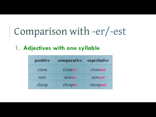 Comparison with -er/-est 1. Adjectives with one syllable