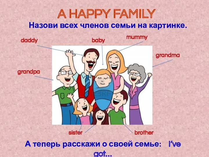 A HAPPY FAMILY Назови всех членов семьи на картинке. mummy