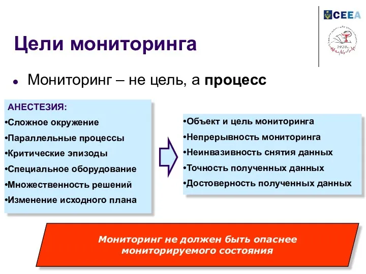 Цели мониторинга Мониторинг – не цель, а процесс Мониторинг не