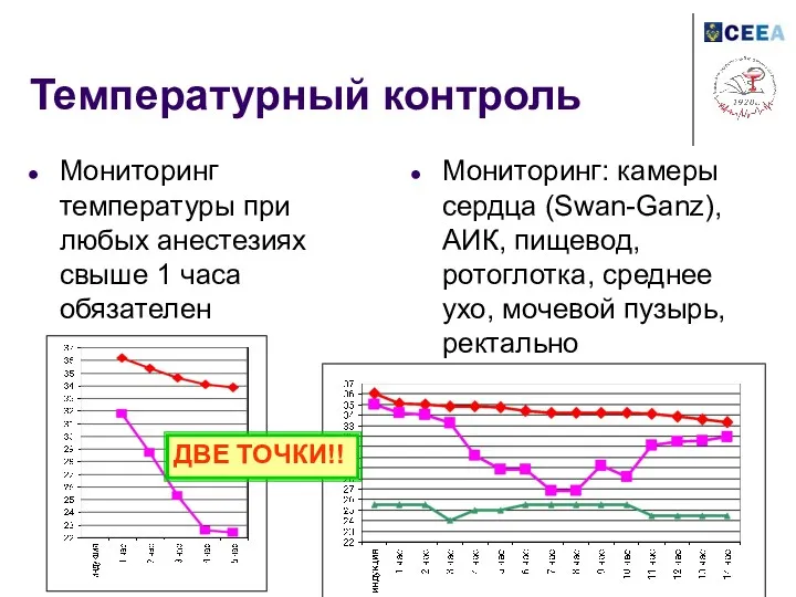 Температурный контроль Мониторинг температуры при любых анестезиях свыше 1 часа