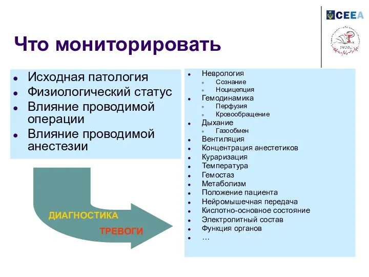 Что мониторировать Исходная патология Физиологический статус Влияние проводимой операции Влияние