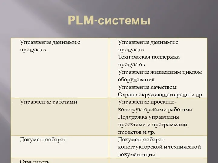 PLM-системы
